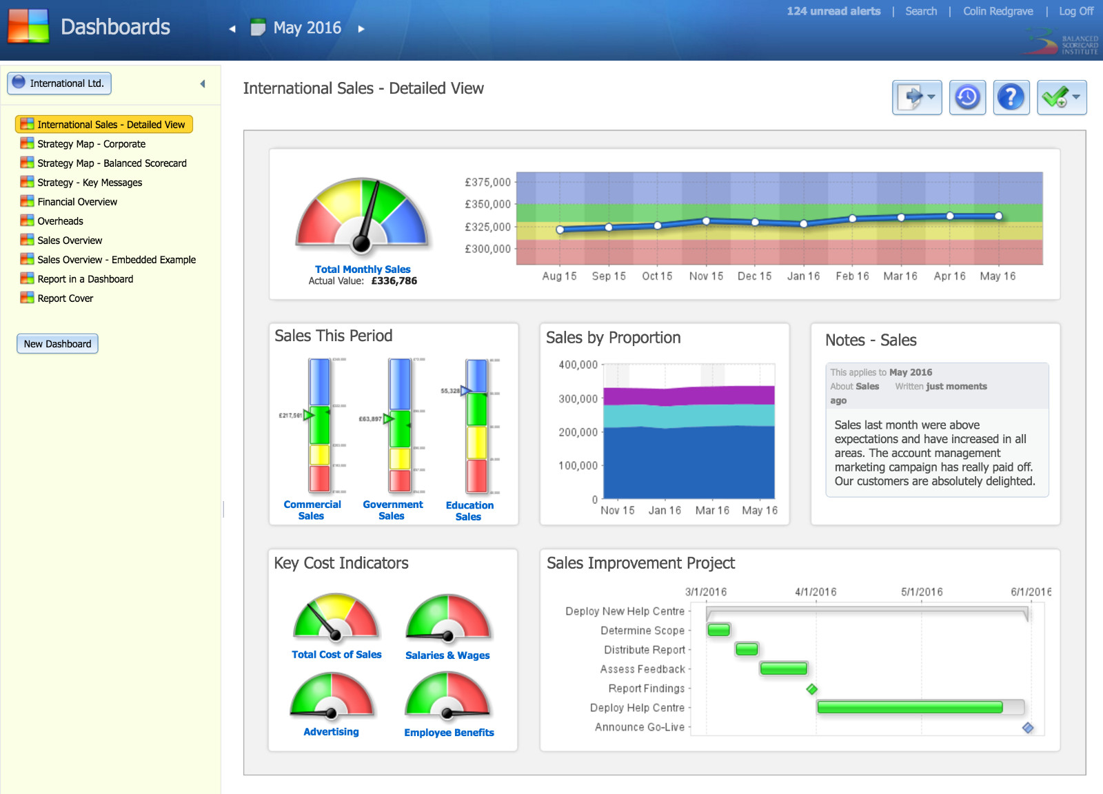 Intrafocus | Balanced Scorecard Software And Training