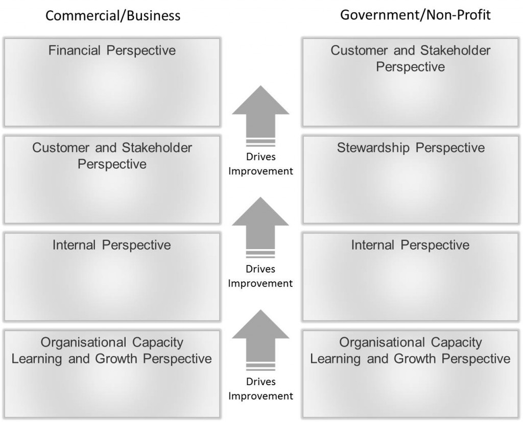 Step 2 - Strategy