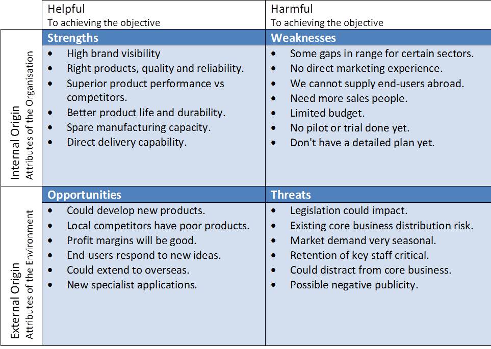 Step 1 - Strategic Assessment