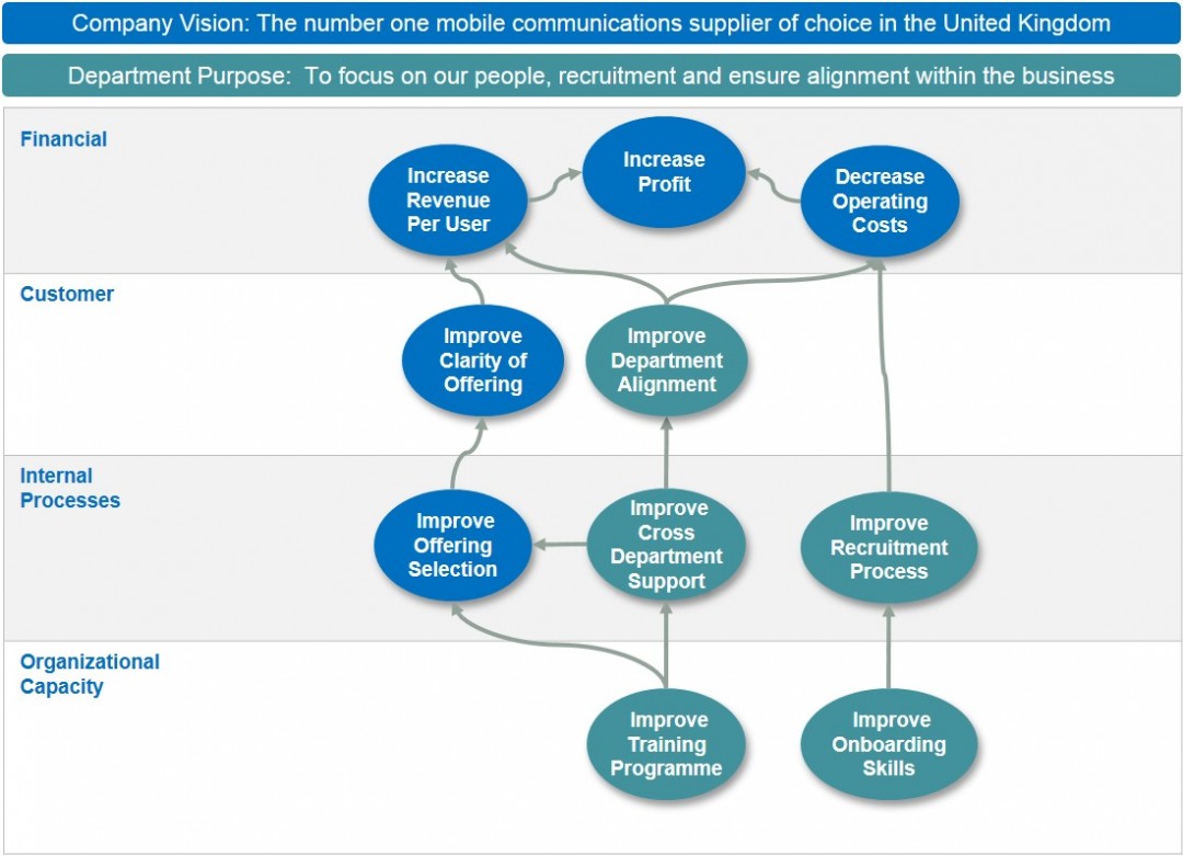 cascading-your-strategy-intrafocus