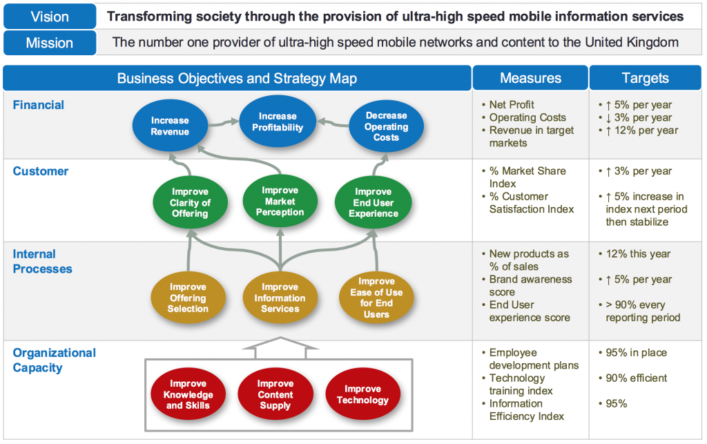 Balanced Scorecard Example - Intrafocus