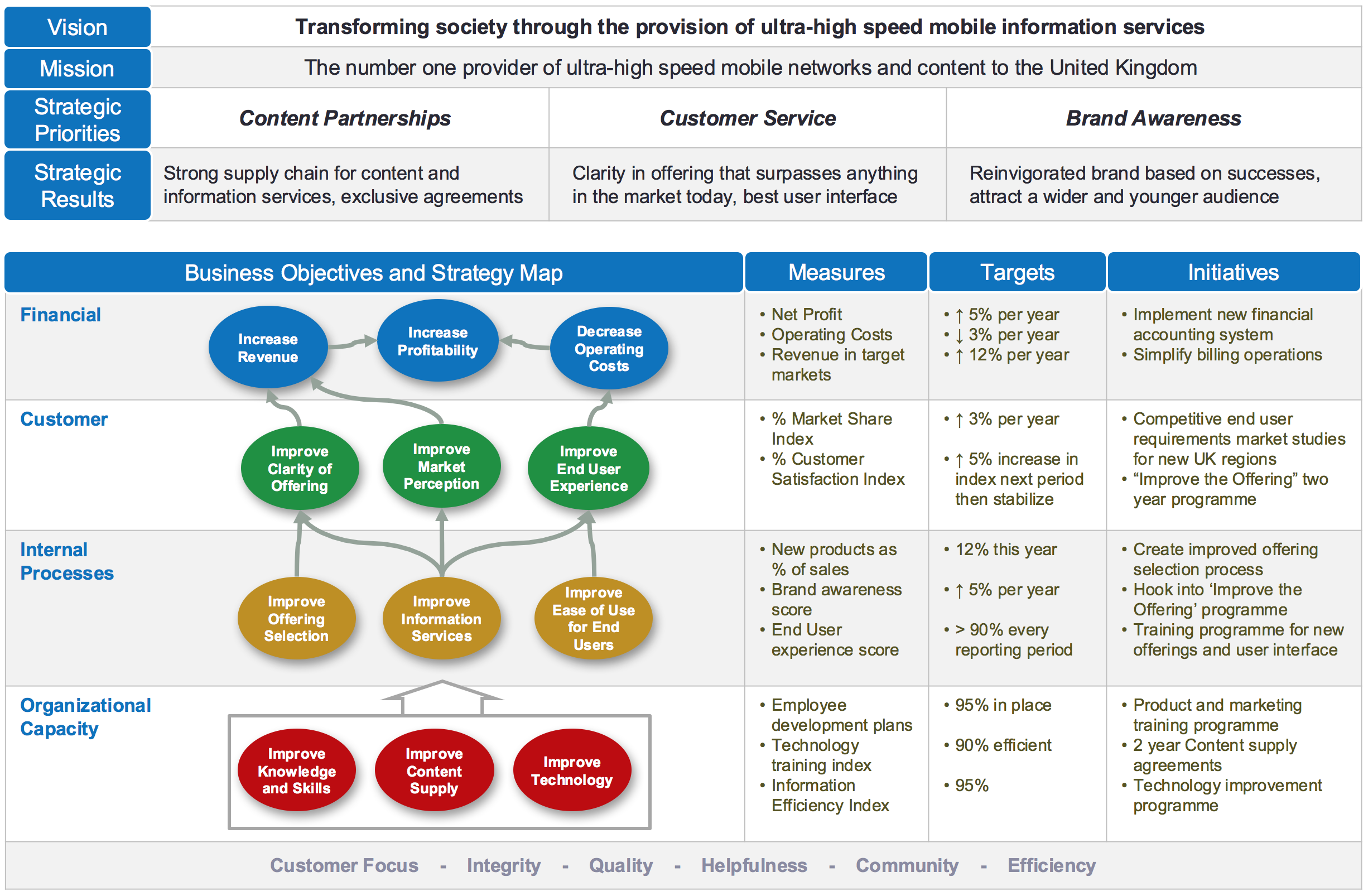  Balanced Scorecard Example Intrafocus