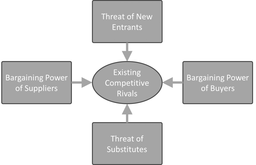 Strategic Analysis - Intrafocus