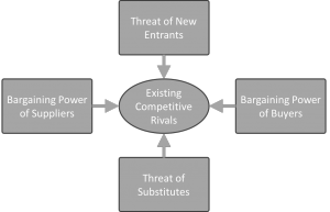 Strategic Analysis - Intrafocus