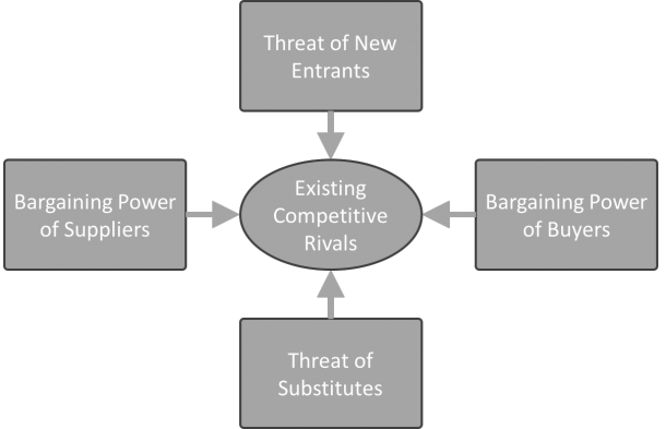 Strategic Analysis - Intrafocus