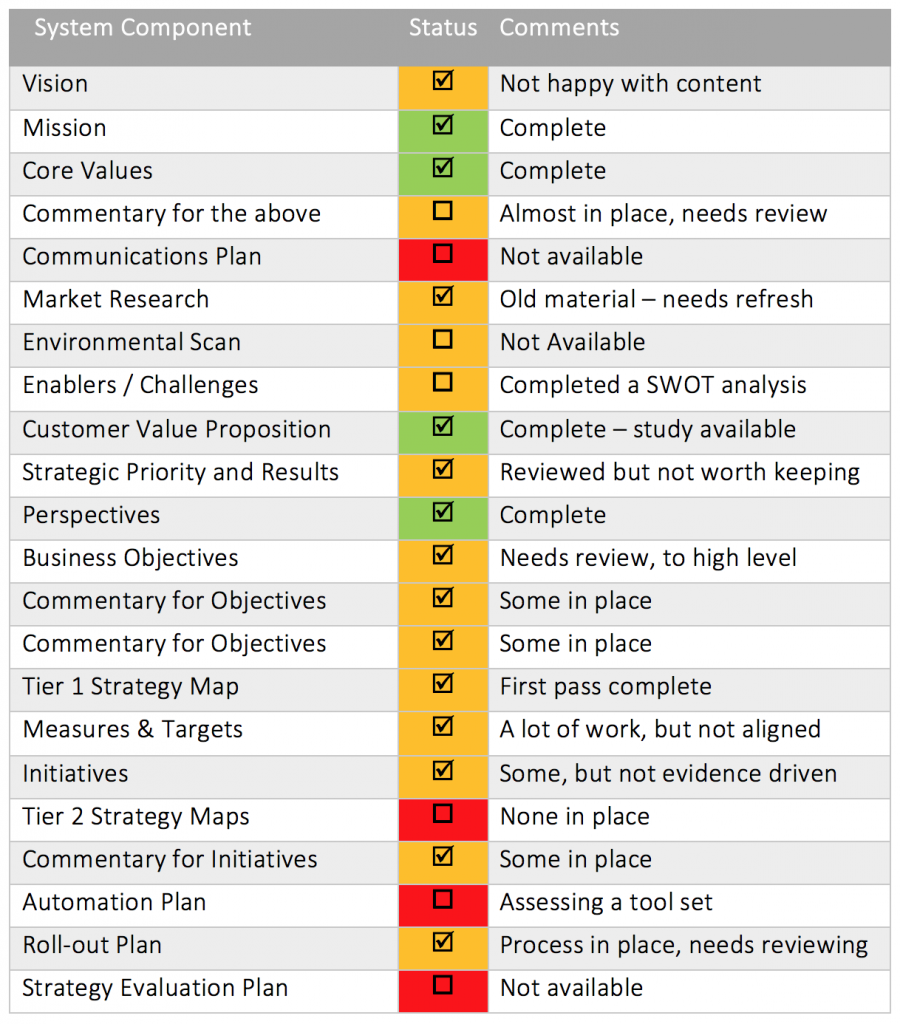 Strategic Analysis - Intrafocus