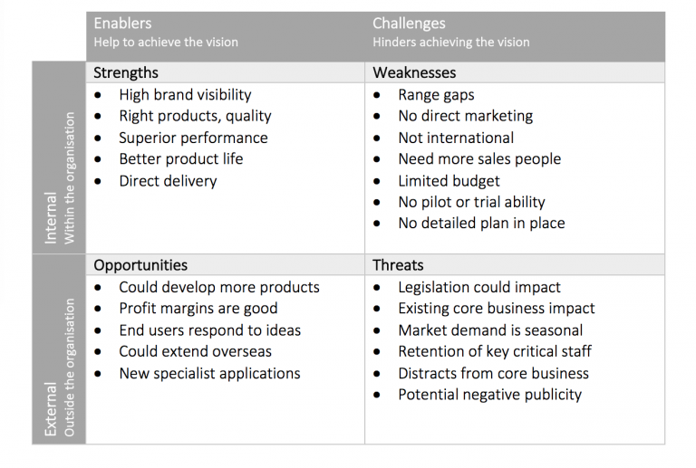 strategic-analysis-intrafocus