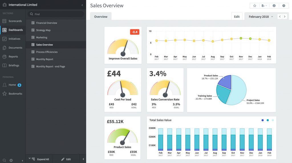 Creating Dashboards in QuickScore and Scoreboard - Intrafocus