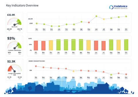 What is a KPI Dashboard? | Intrafocus