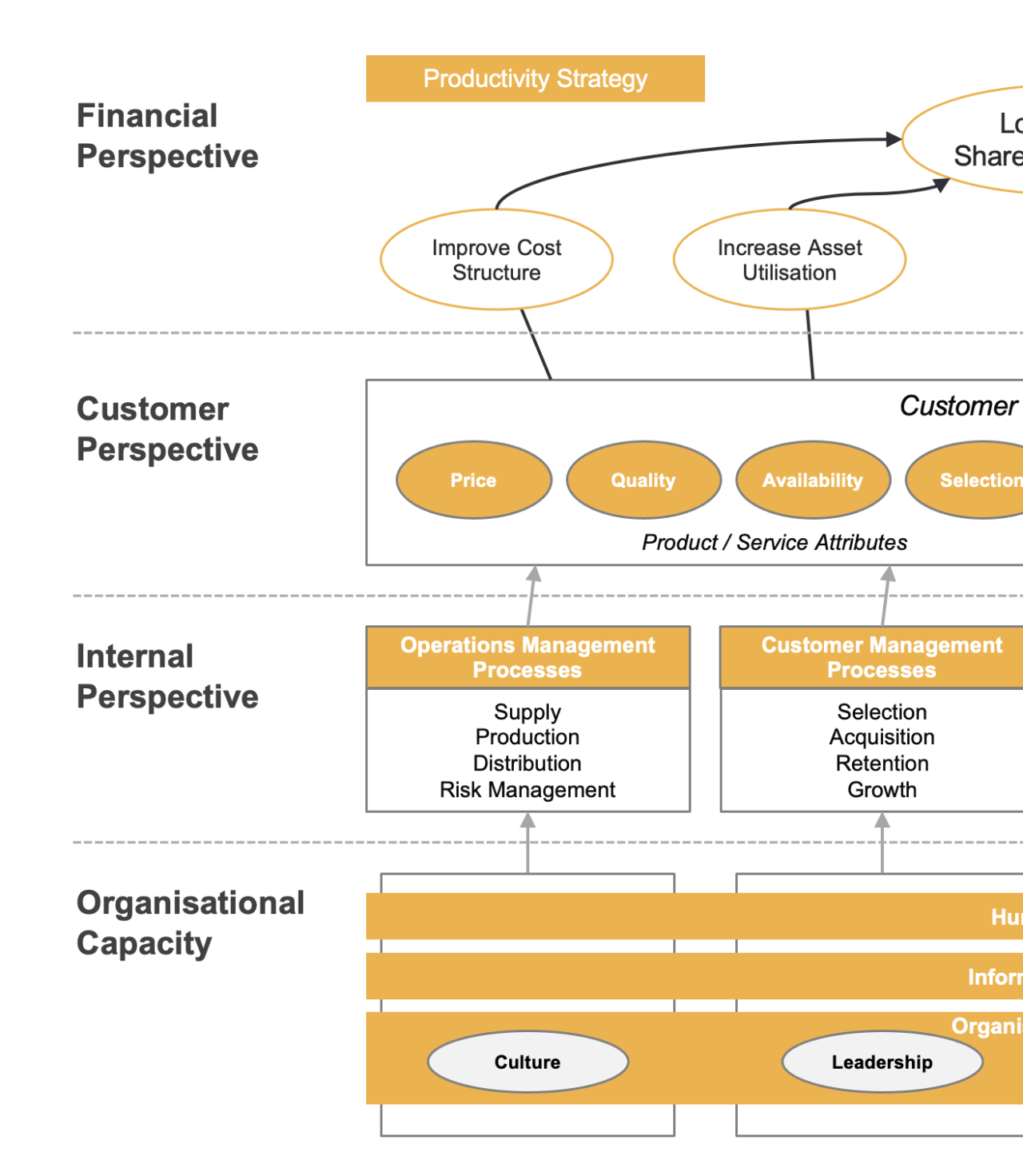 2023 Guide to Strategy Maps | Intrafocus