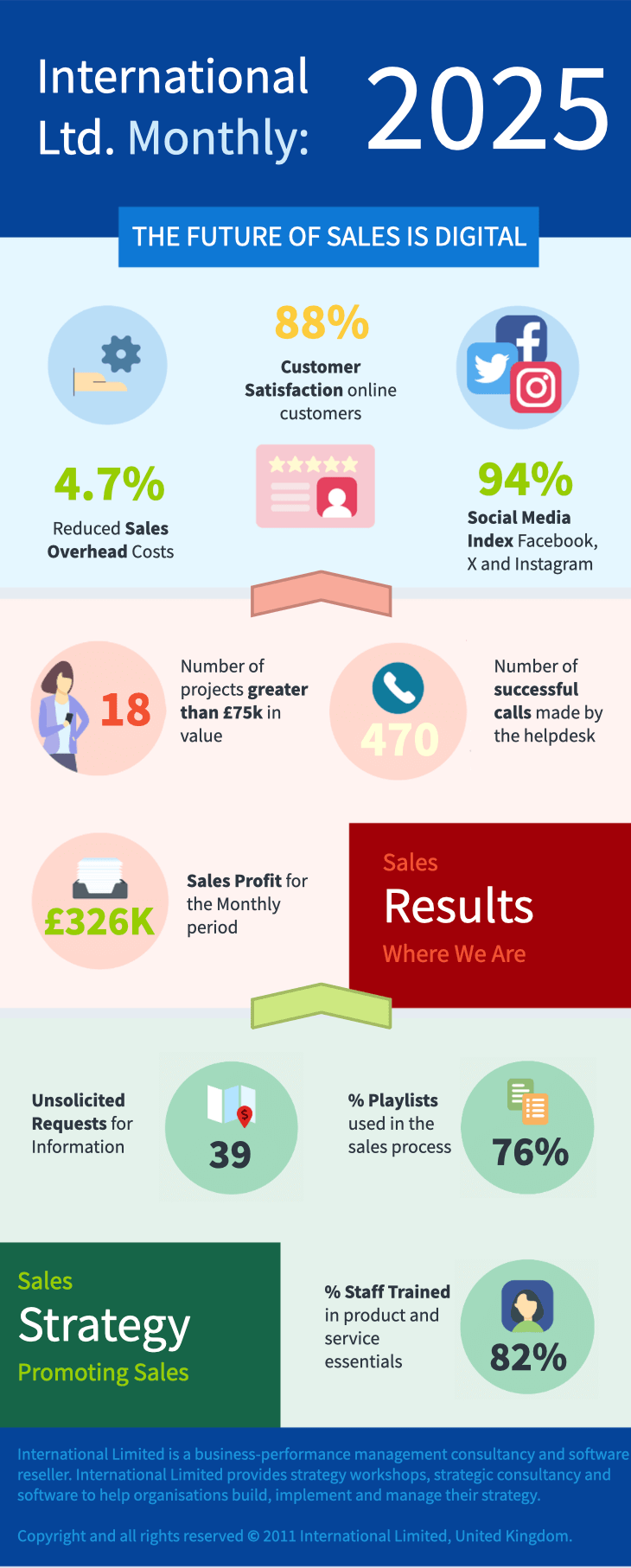 Intrafocus Sample Infographic